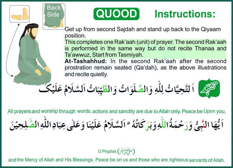 Read Salat/Prayer (Namaz) in English Page 11