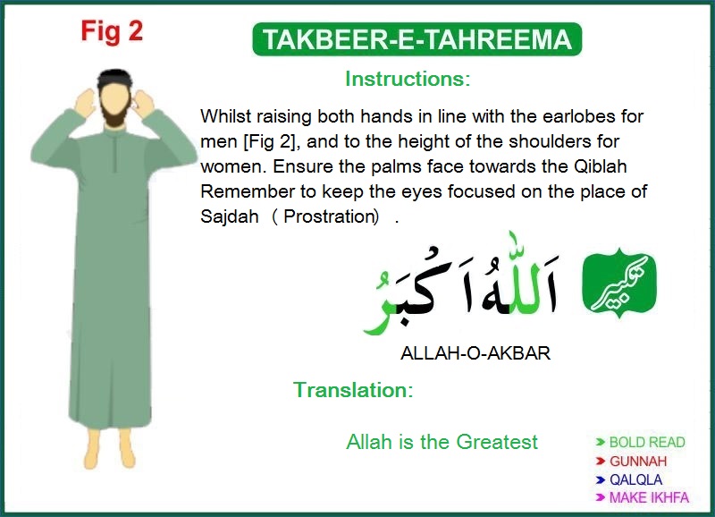 Read Salat/Prayer (Namaz) in English Page 2