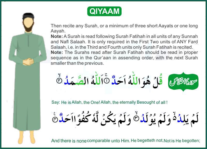 Read Salat/Prayer (Namaz) in English Page 6